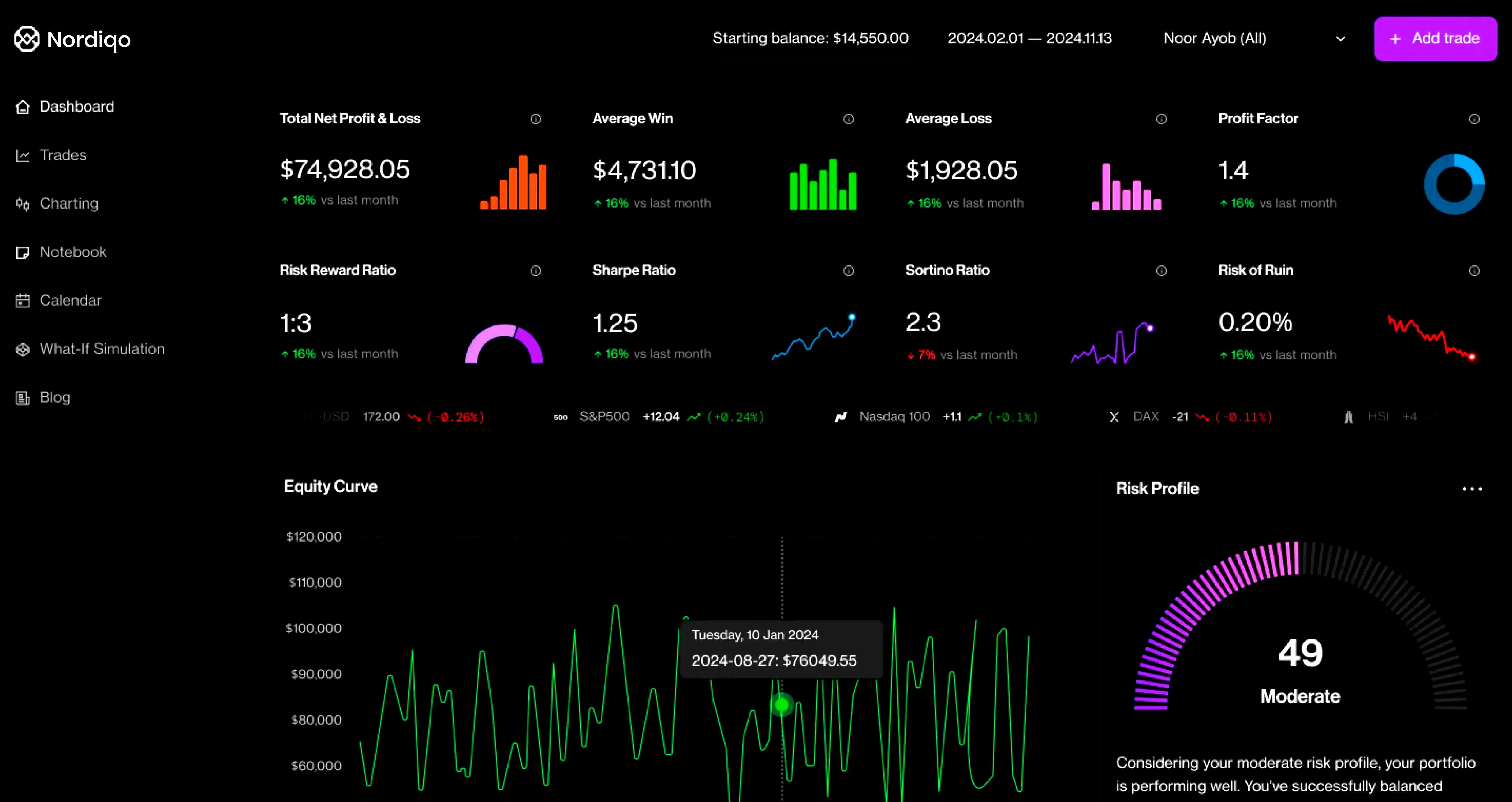 Panel principal de la plataforma de trading Nordiqo en España – Nordiqo trading platform dashboard