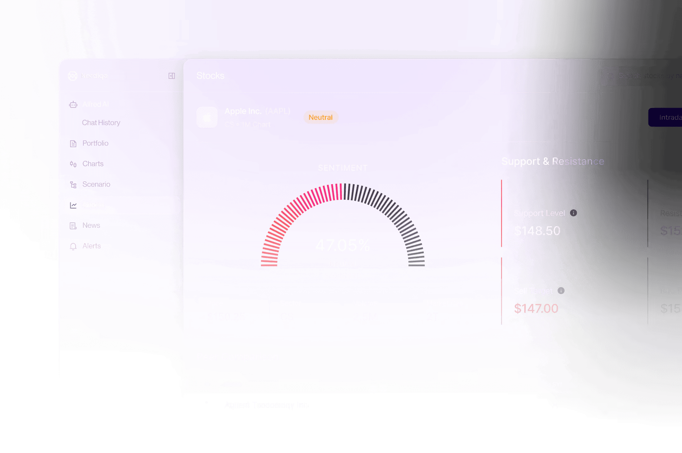 Nordiqo gráfico de criptomonedas en tiempo real