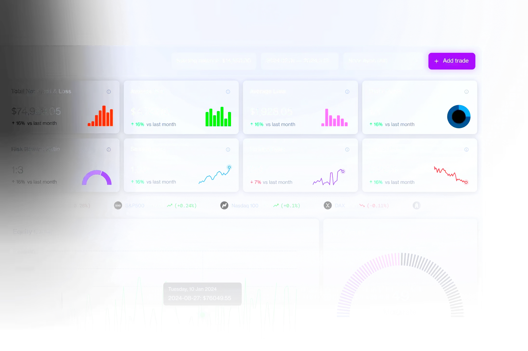 Nordiqo resumen de portafolio