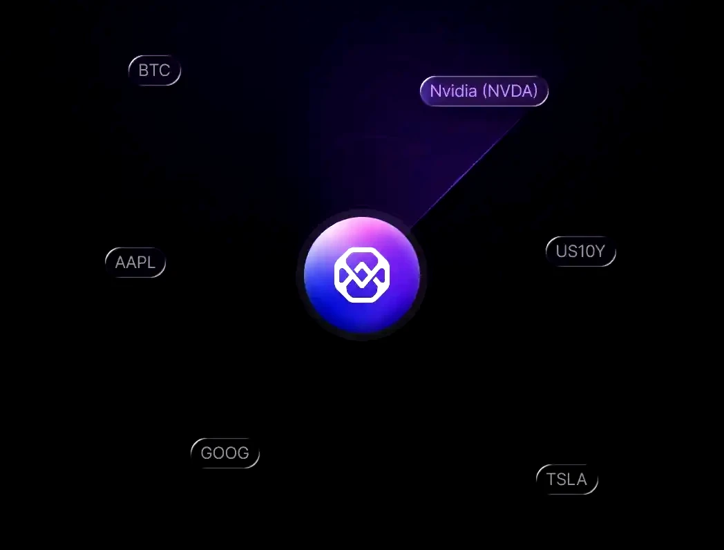 Nordiqo interfaz de inversión en criptomonedas